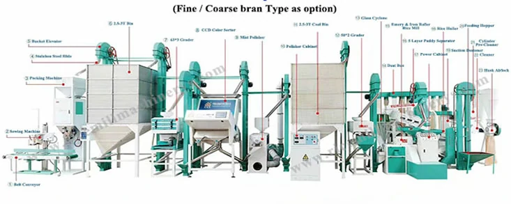 20~25 tpd Combined mini rice mill plant